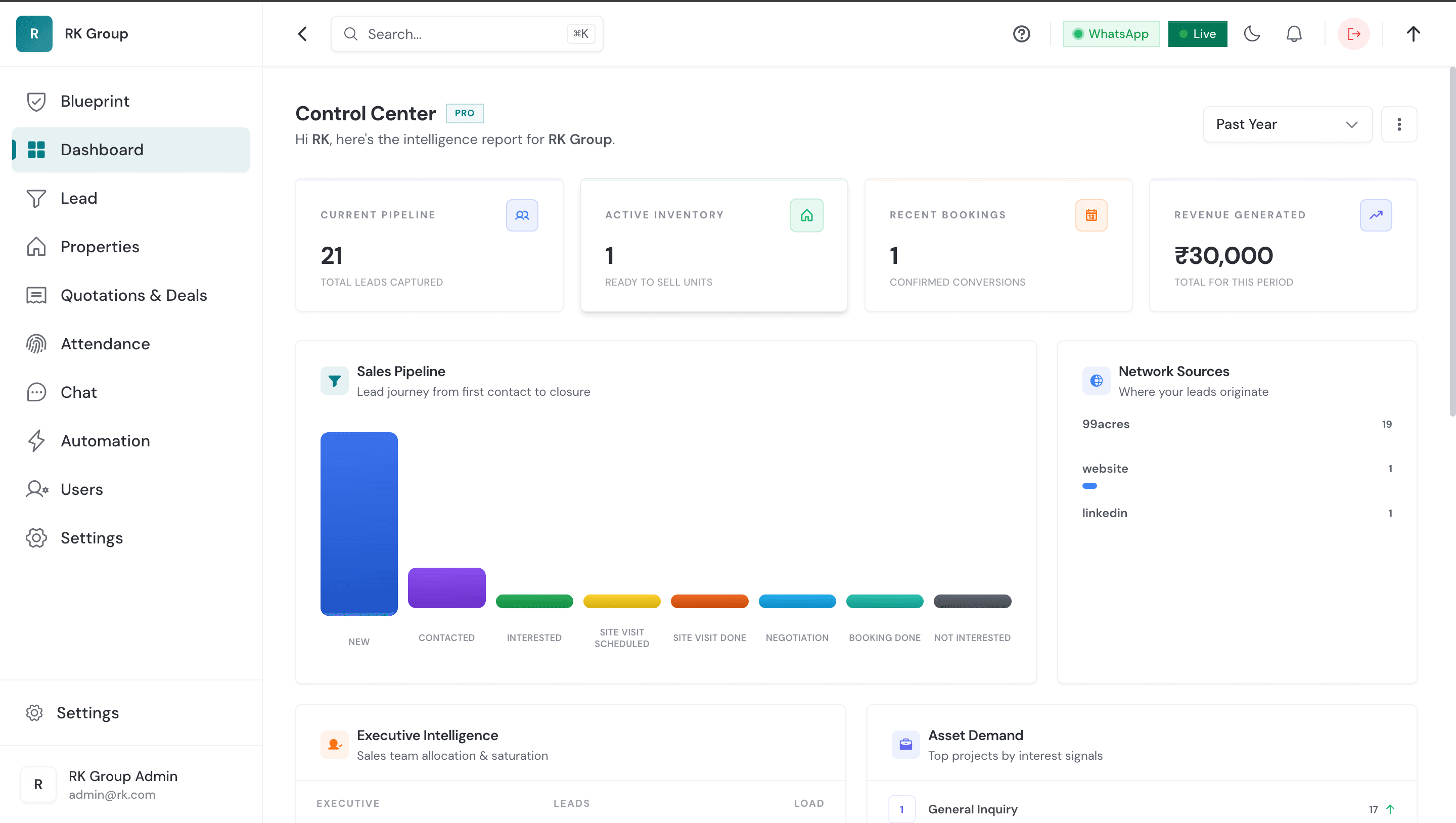 Sureplot CRM dashboard