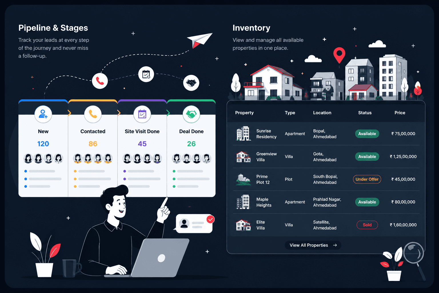 Pipeline & inventory